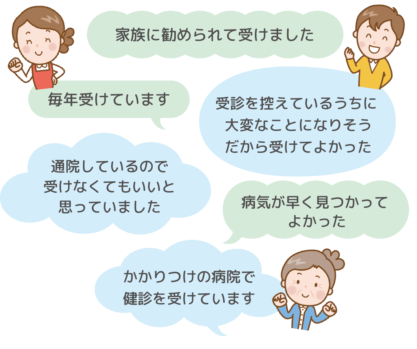 特定健診を受けた広島県内の40歳～59歳の女性の声