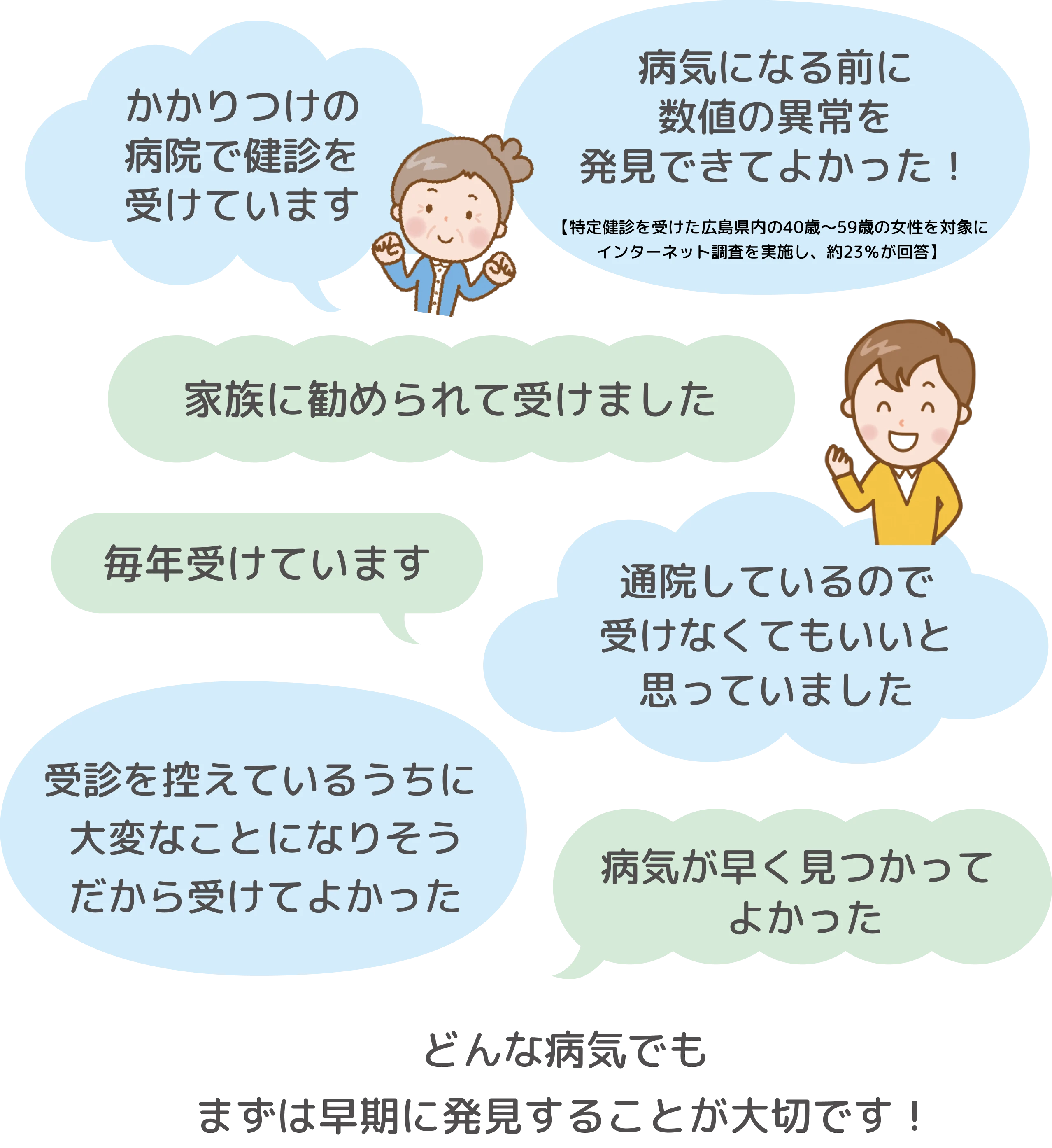 特定健診を受けた広島県内の40歳～59歳の女性の声